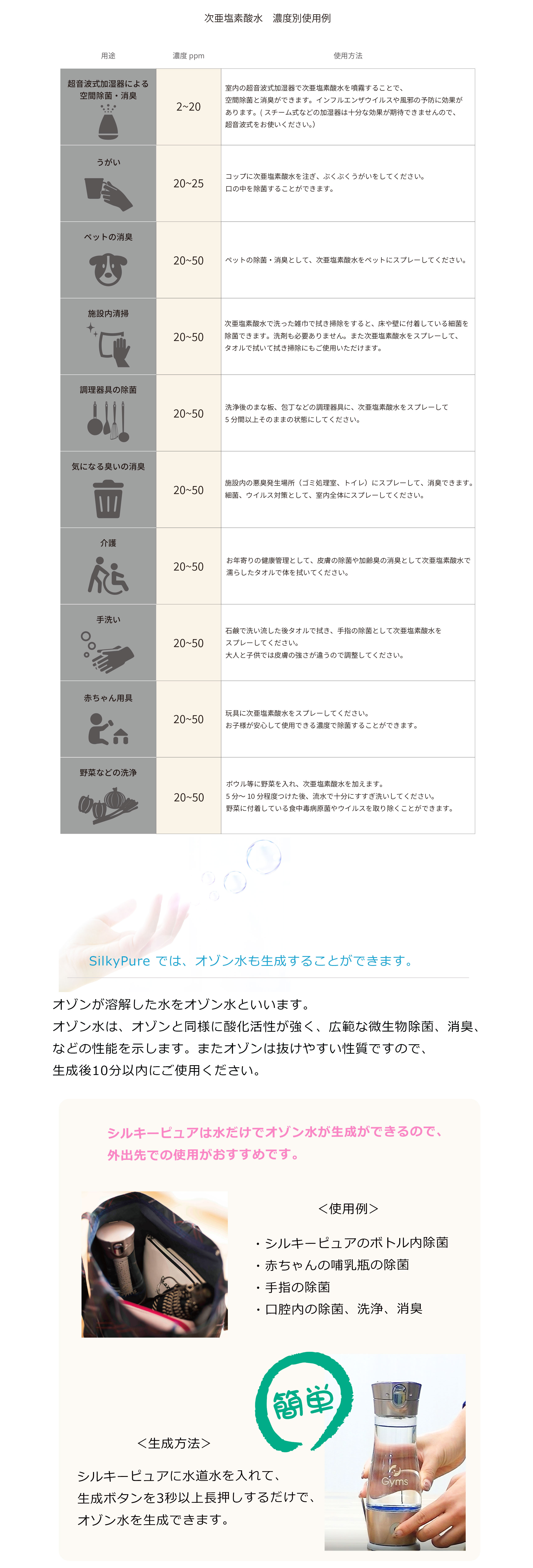 次亜塩素酸水 新型コロナ コロナウイルス 新型肺炎 除菌 水素 水素水 除菌 除菌水 オゾン水 シルキーピュア