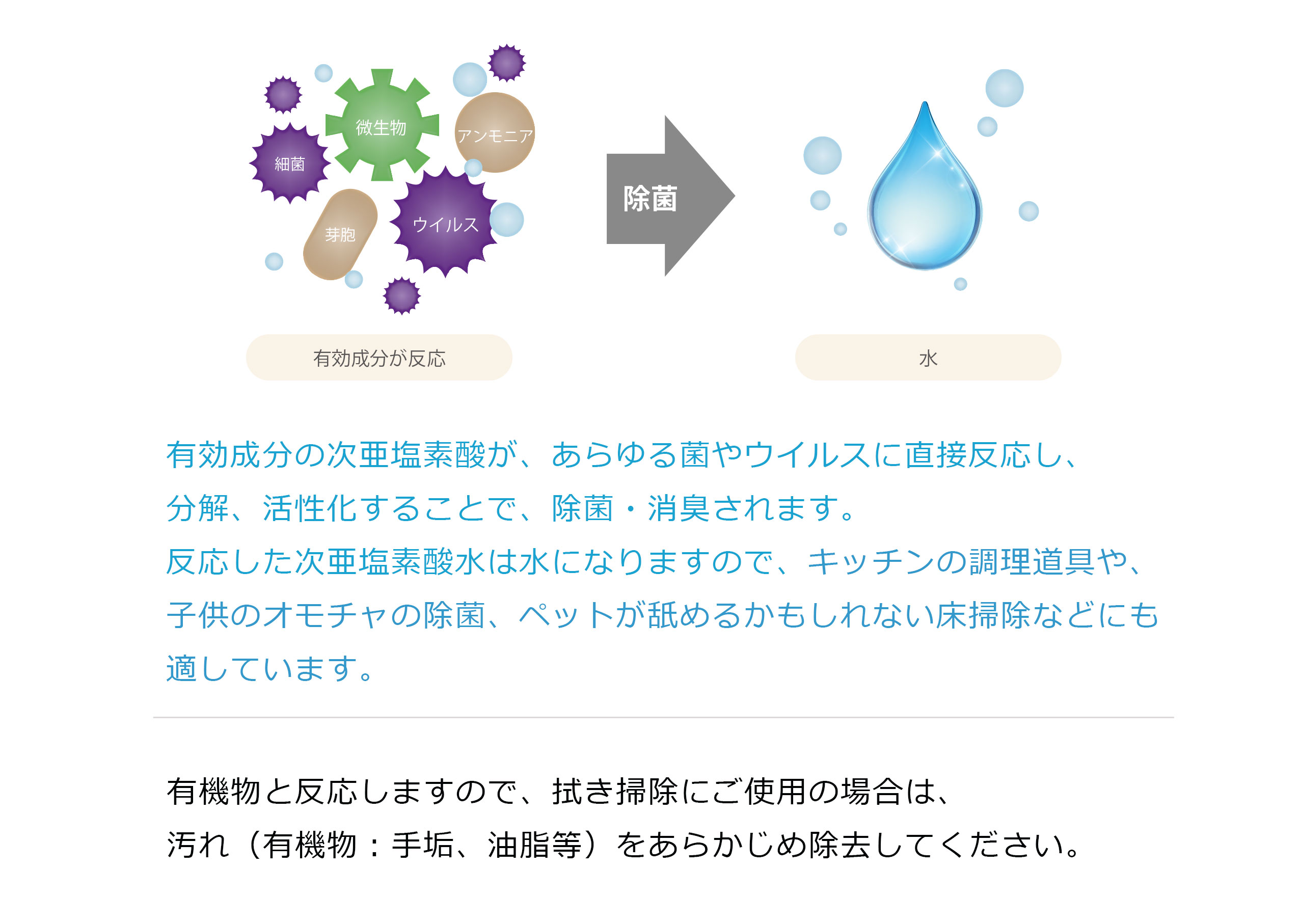 ウイルス コロナ 二酸化 塩素 除菌成分の二酸化塩素の効果は？メリットやデメリットなどまとめました