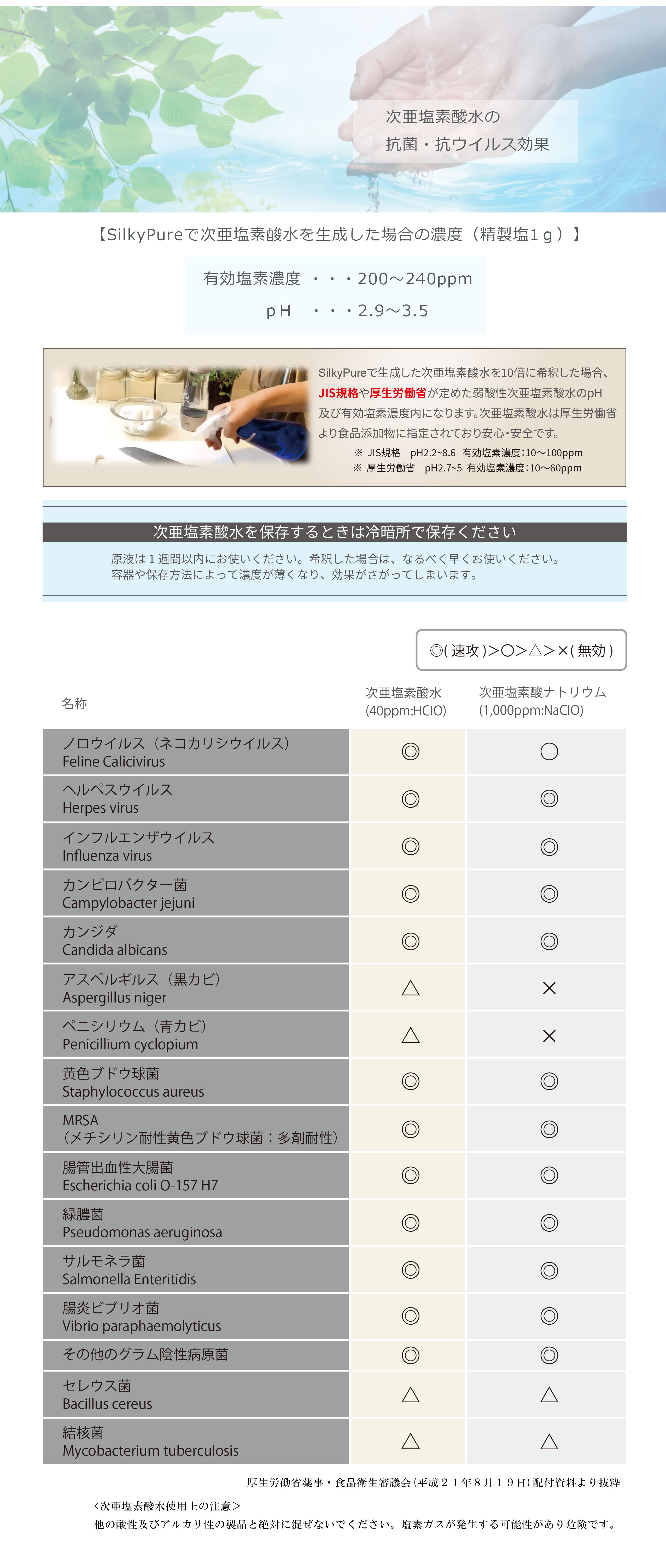 次亜塩素酸水 新型コロナ コロナウイルス 新型肺炎 除菌 水素 水素水 除菌 除菌水 オゾン水 シルキーピュア
