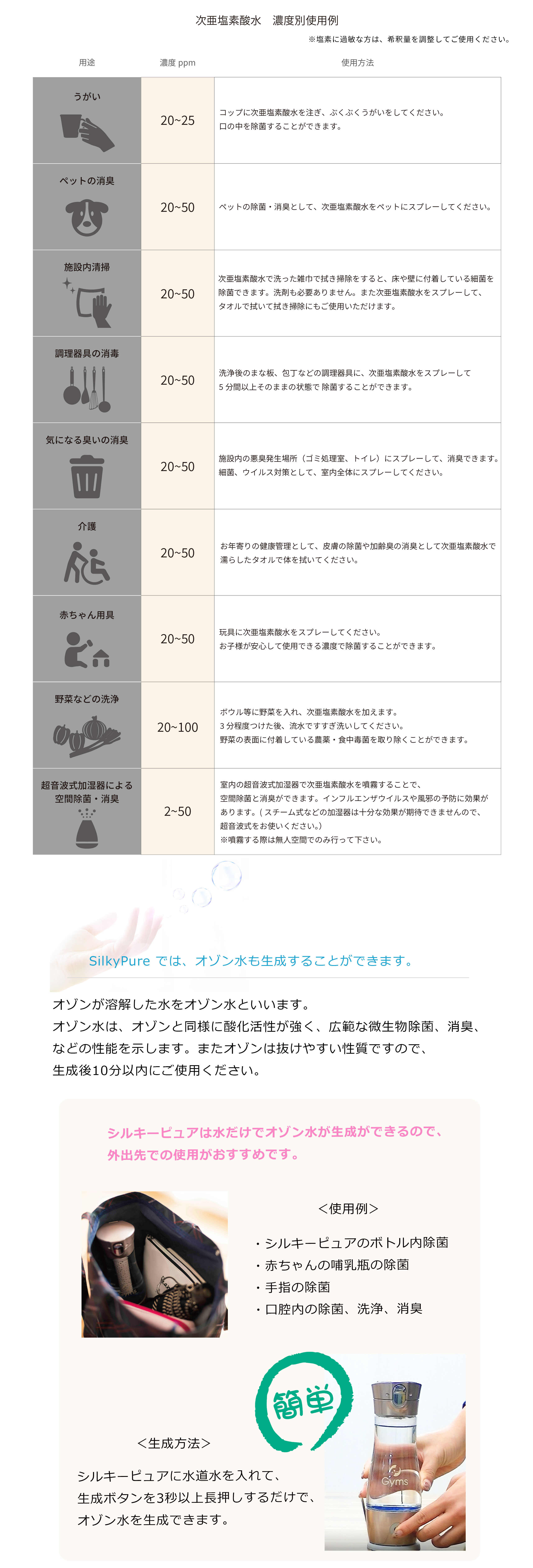 次亜塩素酸水 新型コロナ コロナウイルス 新型肺炎 除菌 水素 水素水 除菌 除菌水 オゾン水 シルキーピュア
